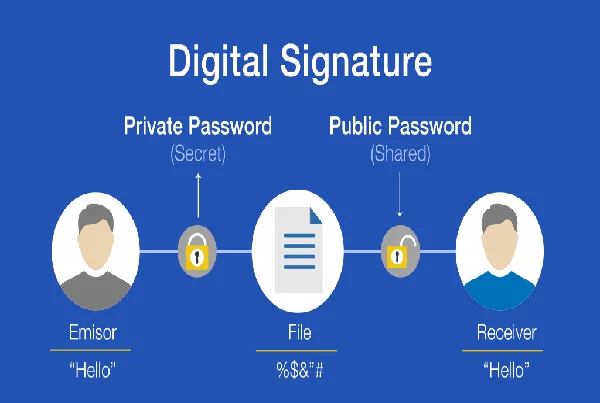 Digital Signature